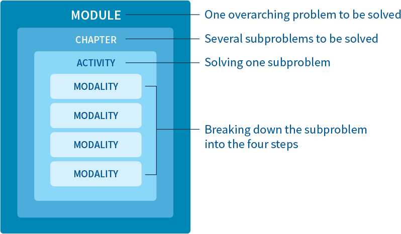 MODULE